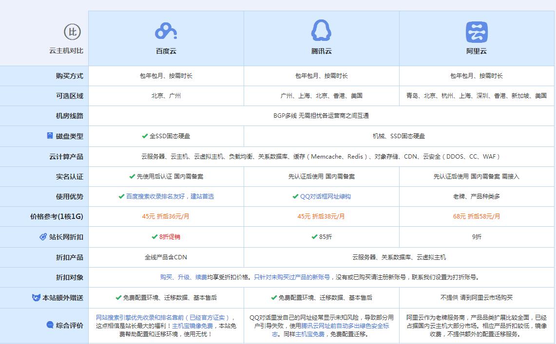彭山云主机代理对比.jpg